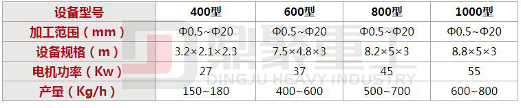銅米機(jī)技術(shù)參數(shù)